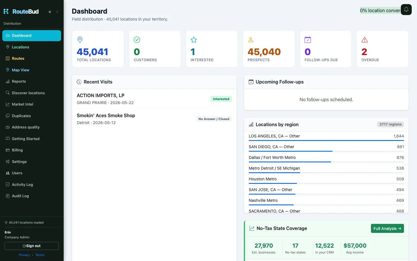 CRM dashboard overview